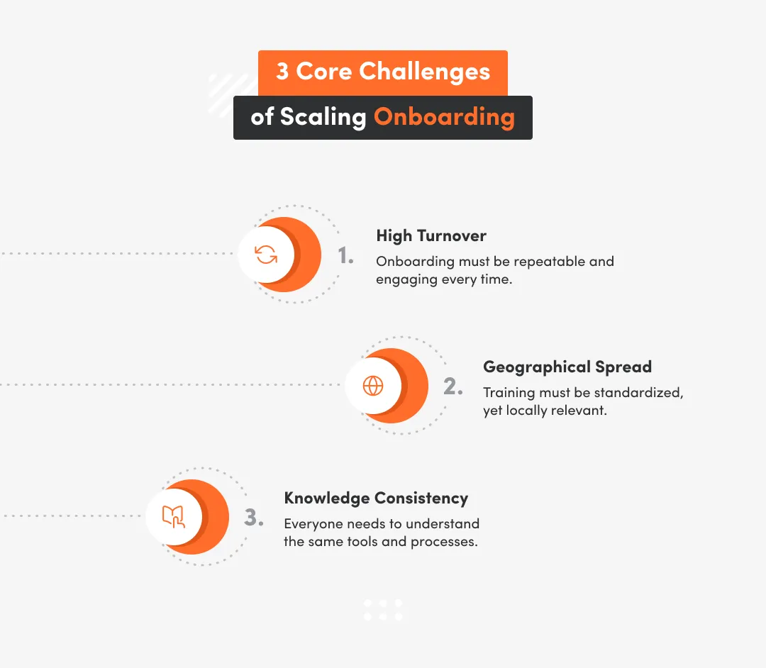 3 Core Challenges Of Scaling Onboarding Eng