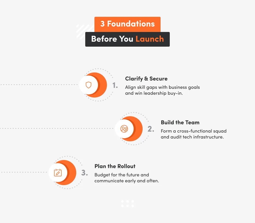 Inphographic with 3 fundations before launching