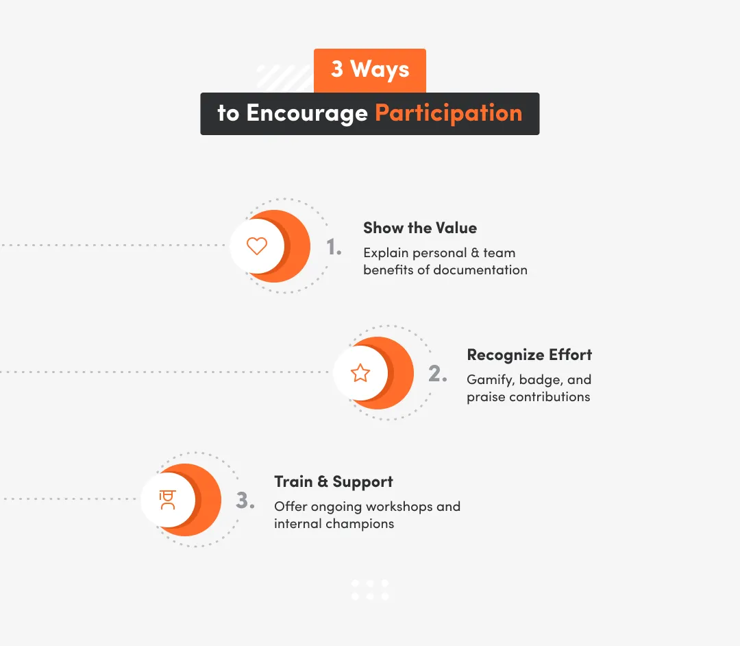 Graphic with three ways to encourage participation
