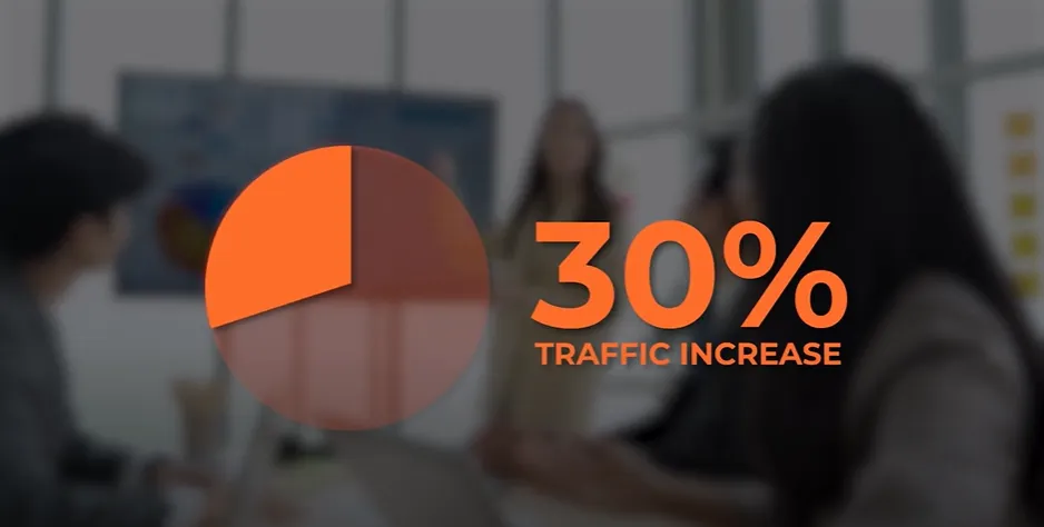 The image shows 30 percent increase in website traffic year over yea