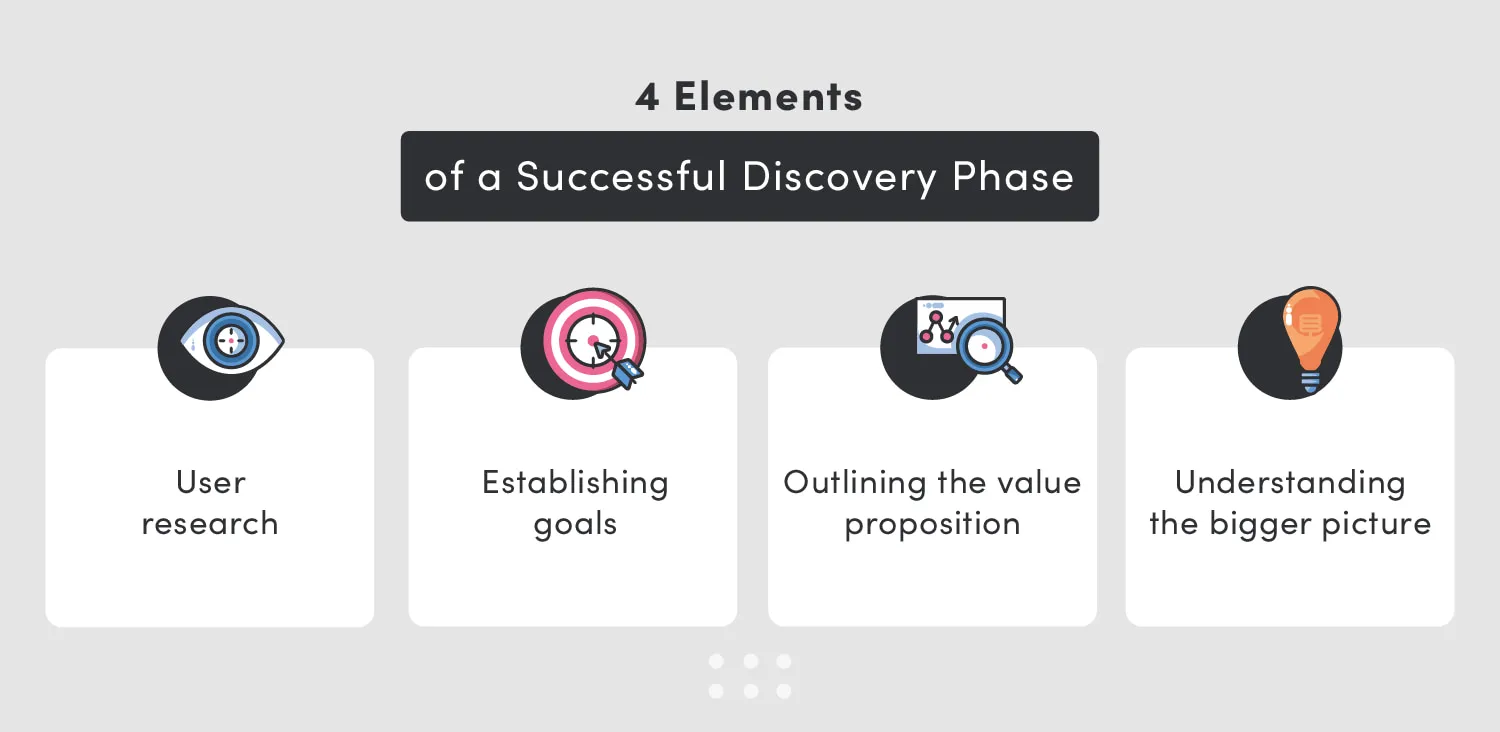 4 elements of a successful discovery phase