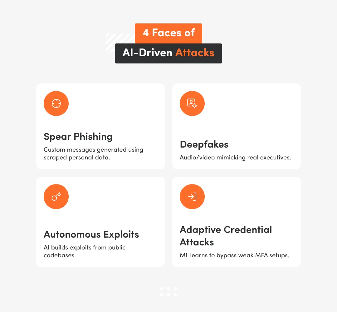 White inphographic with 4 faces of AI-Driven Attacks