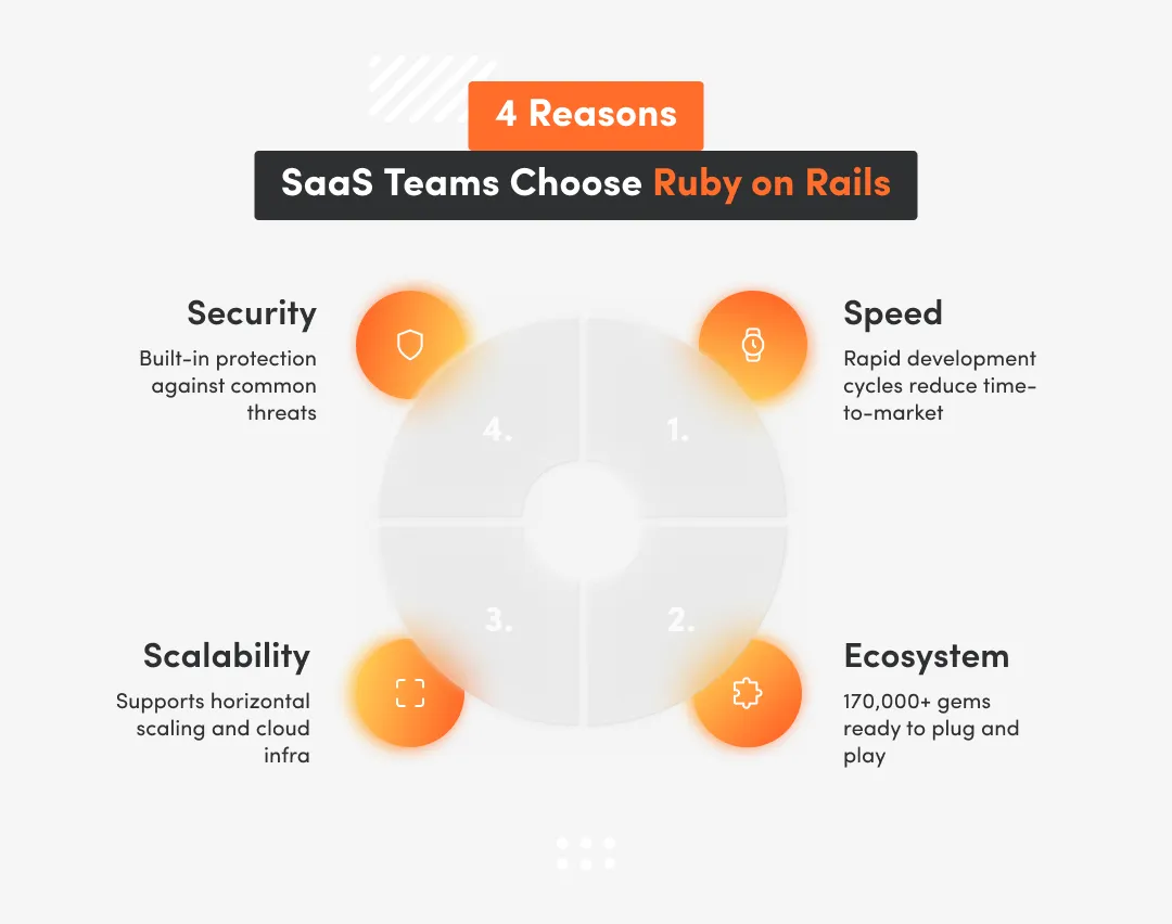 infographic on white background about reasons to choose ruby on rails