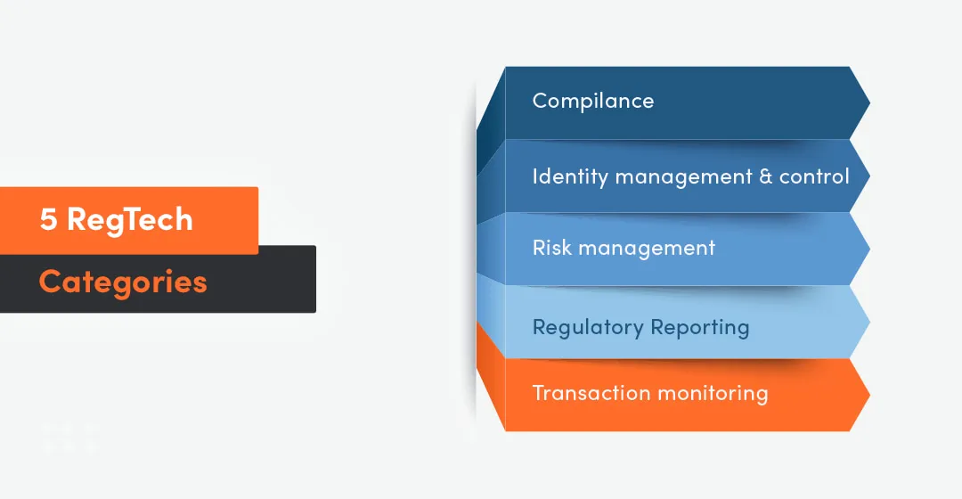 5 RegTech categories