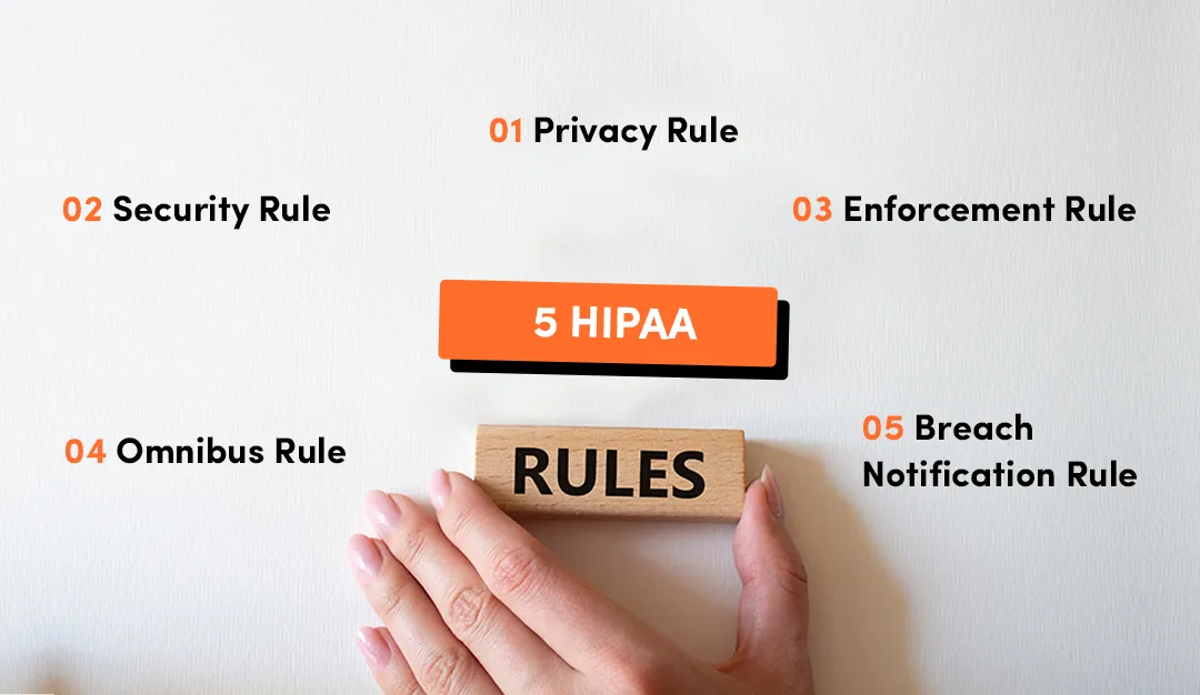 hipaa regulations for incident management