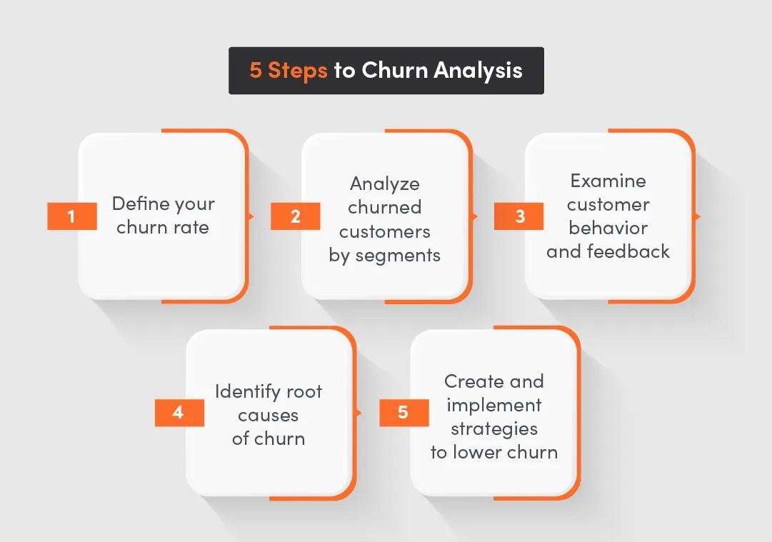 prevent churn of other customers as a saas company through churn analysis
