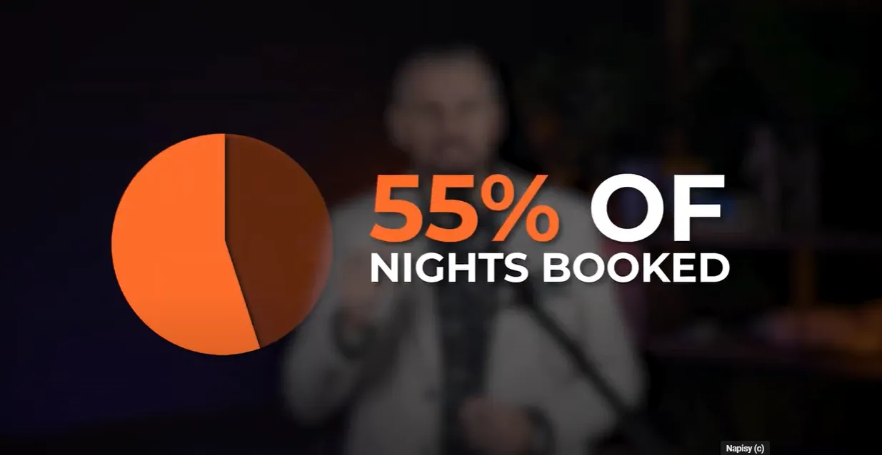 55 percent of nights booked via their app
