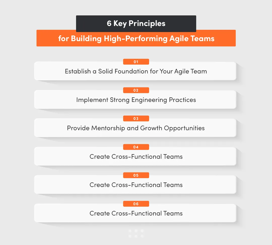 The graphic shows 6 key principles high performing agile team structure