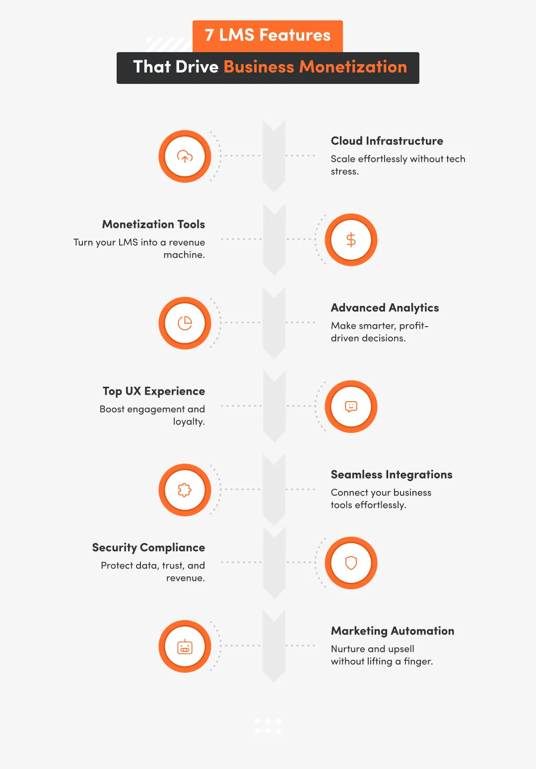 LMS Features That Drive Business Monetization and white background