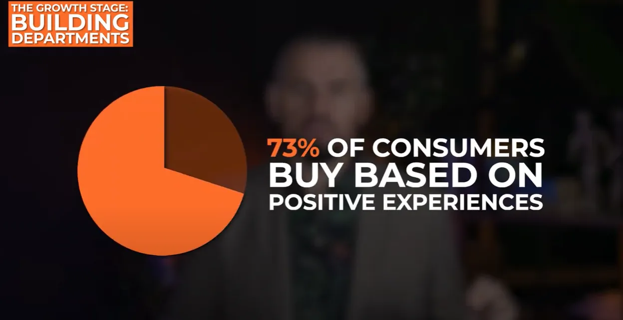 The statistics of consumer buy based on positive experiences