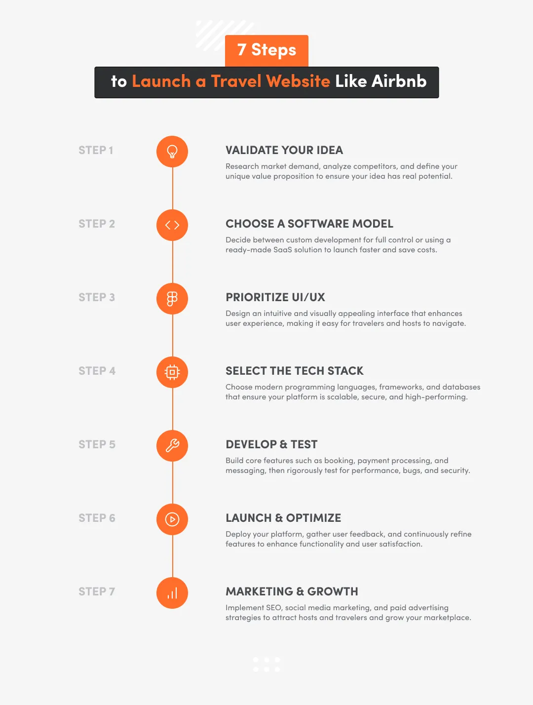 7 steps how to build a website like Airbnb