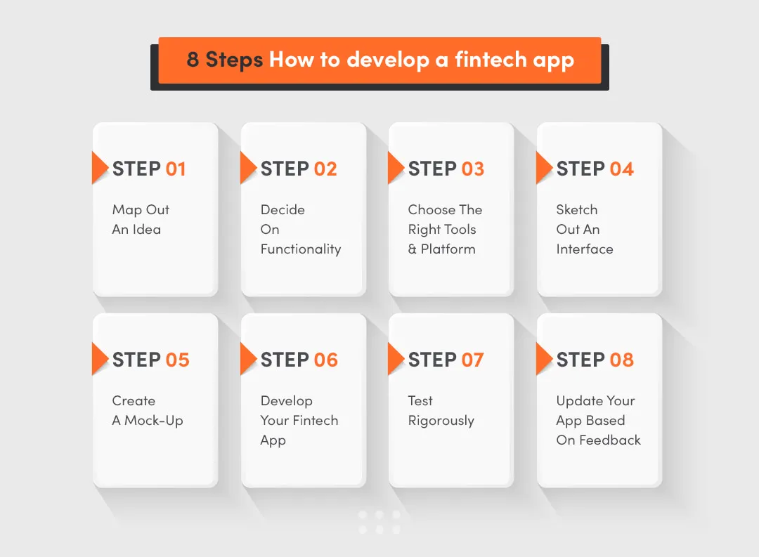 financial app development in 8 steps