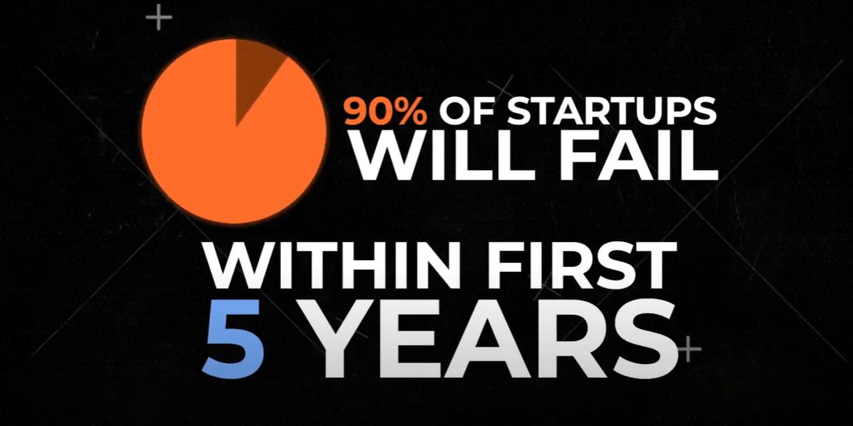 Statistics of startups failure within first 5 years