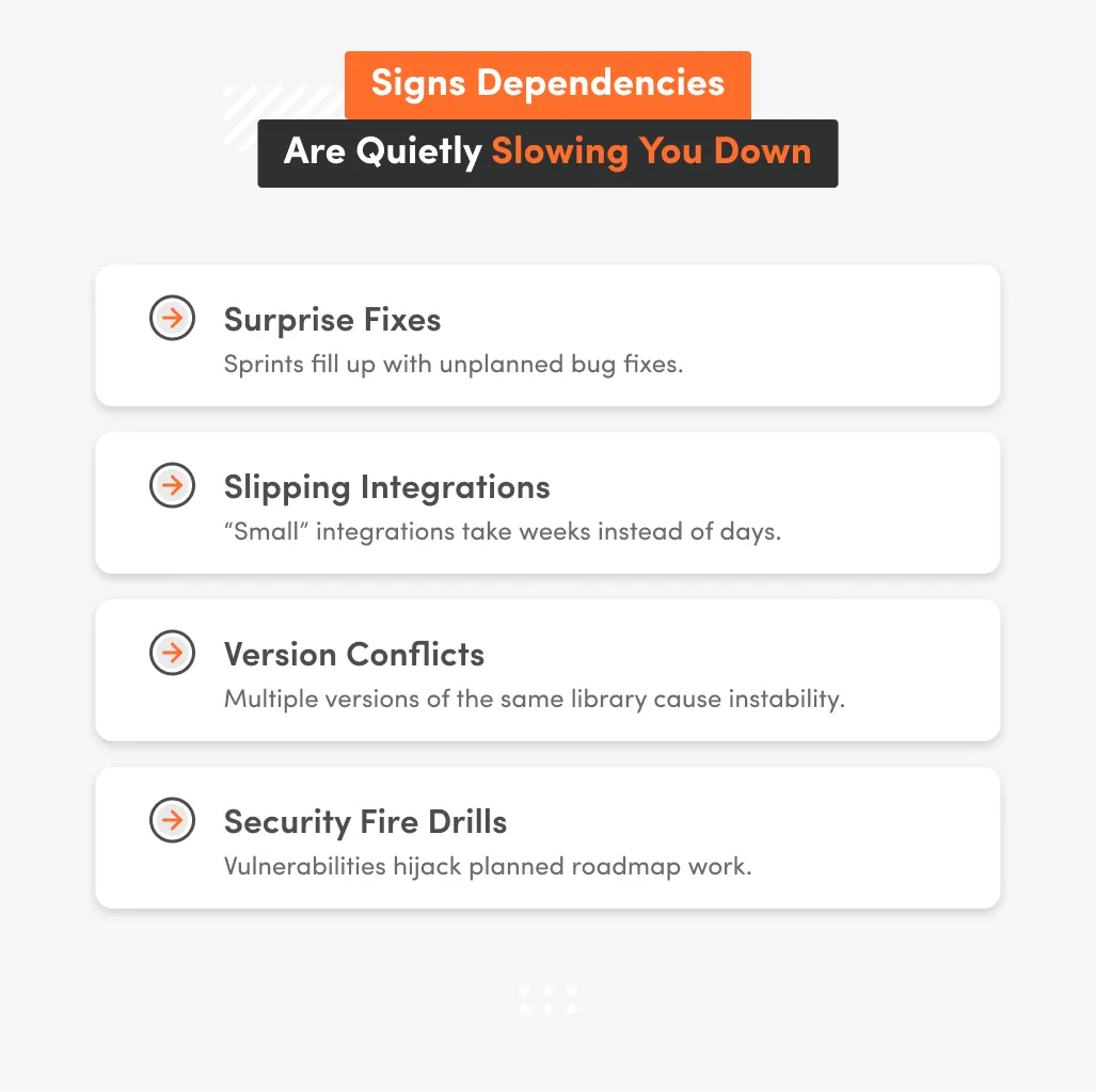 List of signs showing how dependency management issues cause surprise fixes, slipping integrations, version conflicts, and security delays