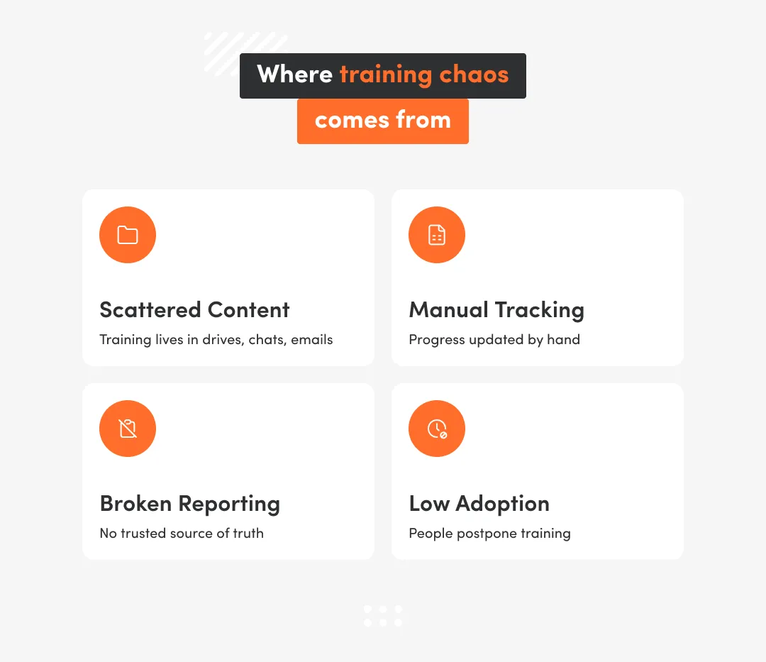 Training chaos causes in employee training: scattered content, manual tracking, broken reporting, and low LMS adoption.