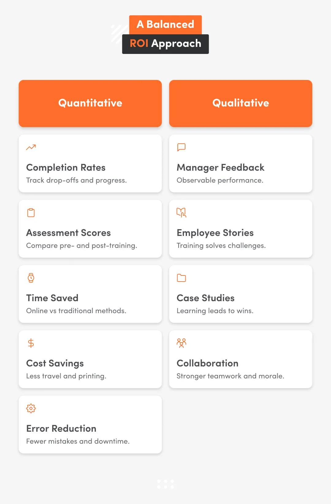 White inphographic with 4 a balanced ROI approach, quantitative and qualitative