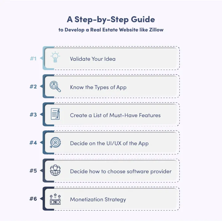 A step-by-step guide to develop a real estate website like zillow