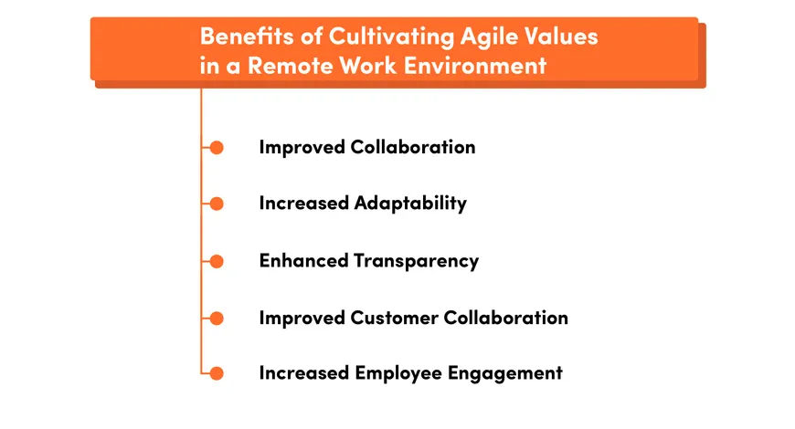 benefits of agile in remote work