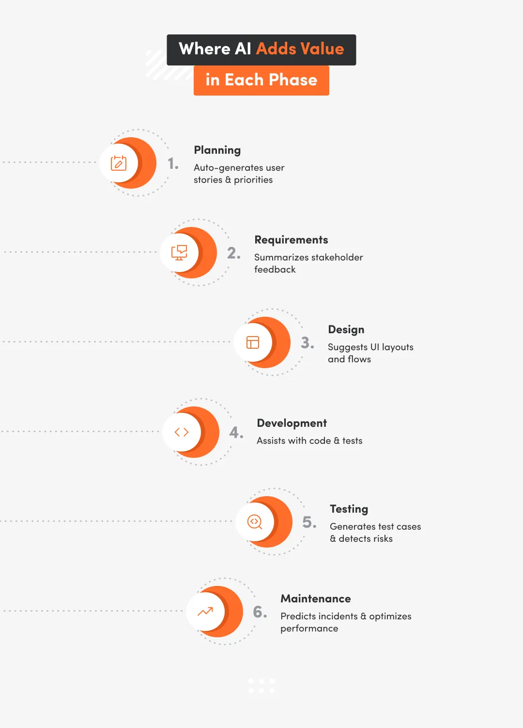 infographic of process 