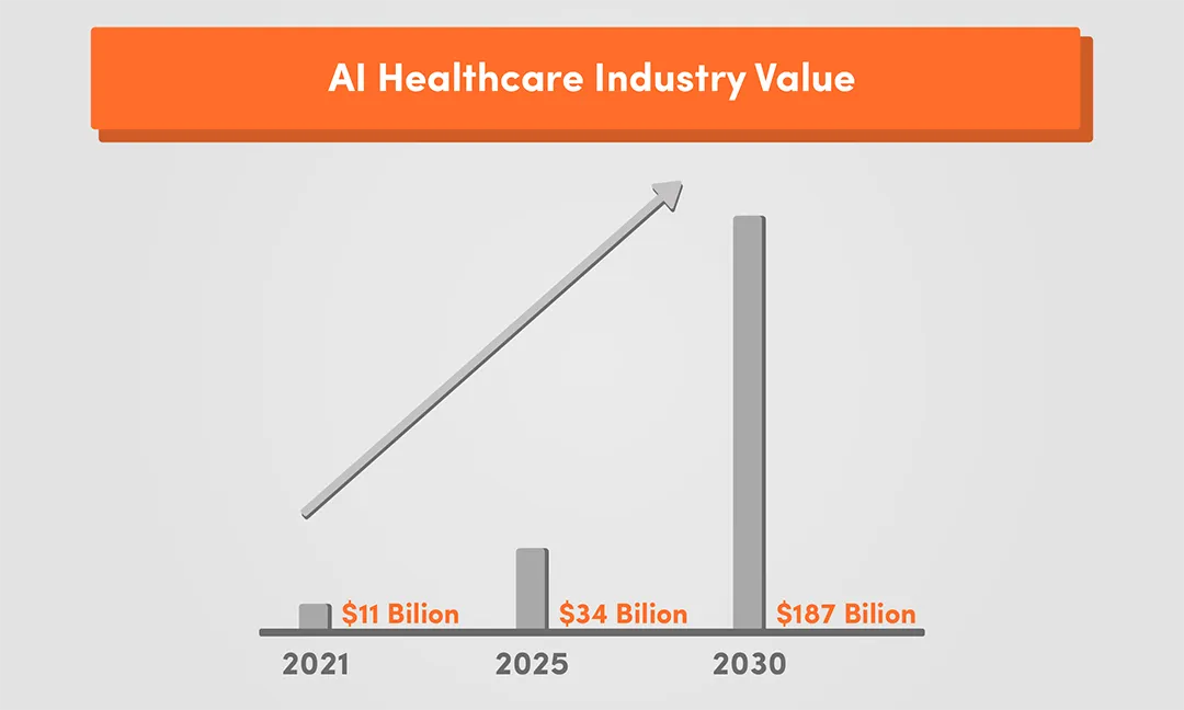 future of ai in healthcare - income for healthcare professionals