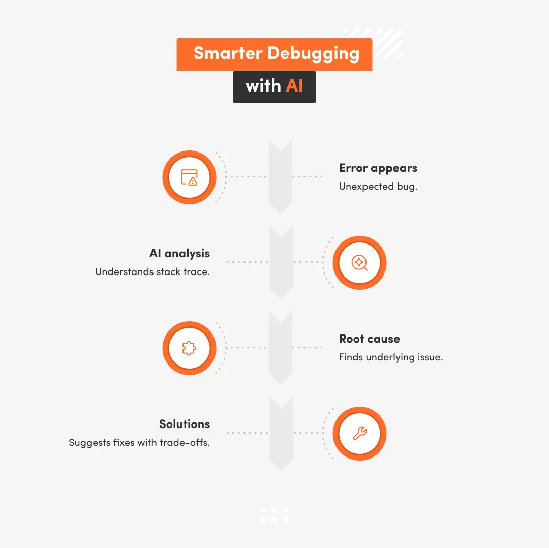 White inphographic with smarter debugging with AI