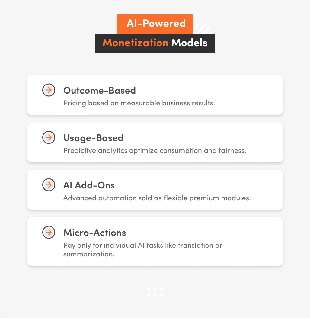 inphographic with AI powered monetization models