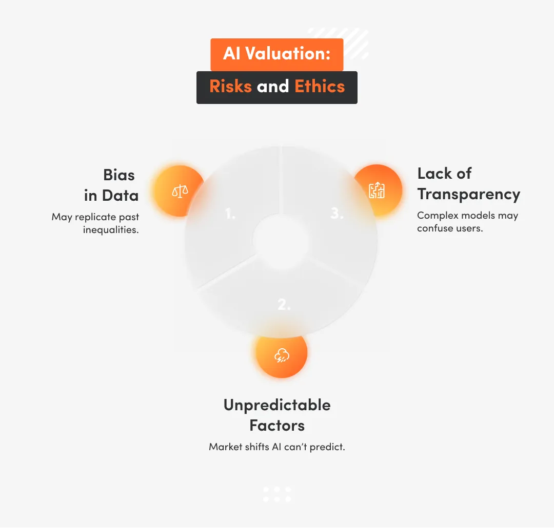 Inphographic about AI valuation, risks and e4thics