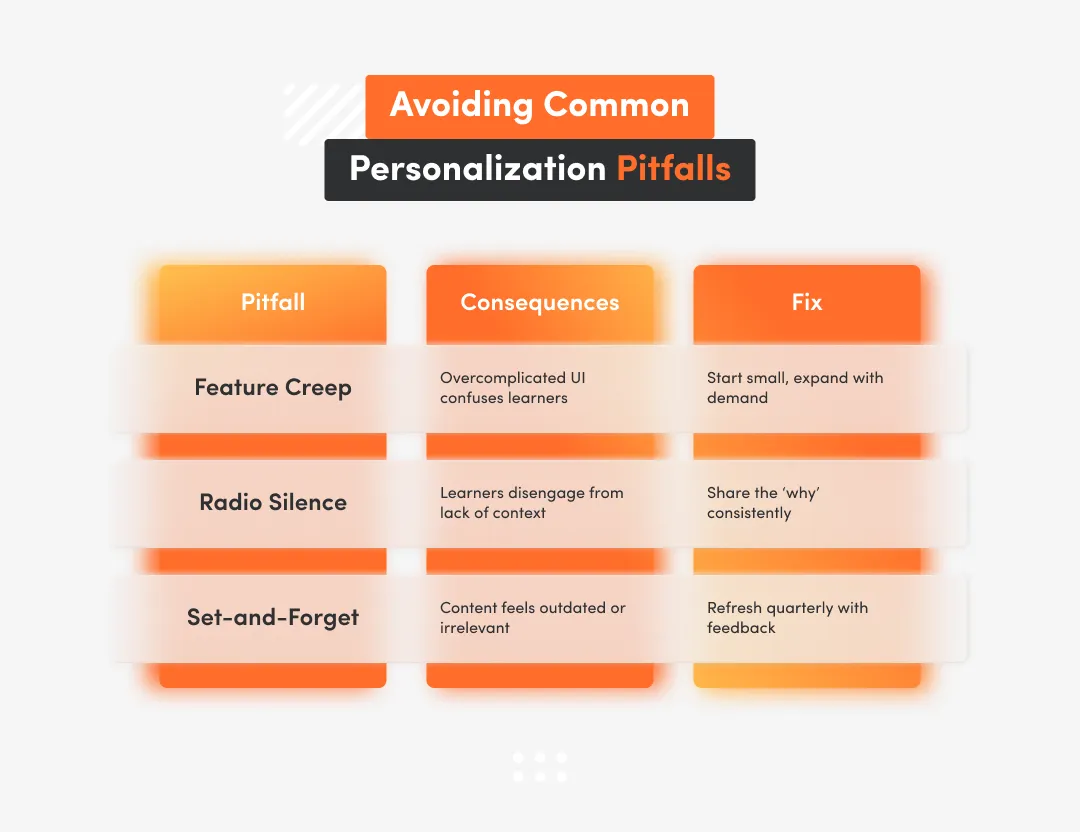 Inphographic about avoiding common personalization pitfalls