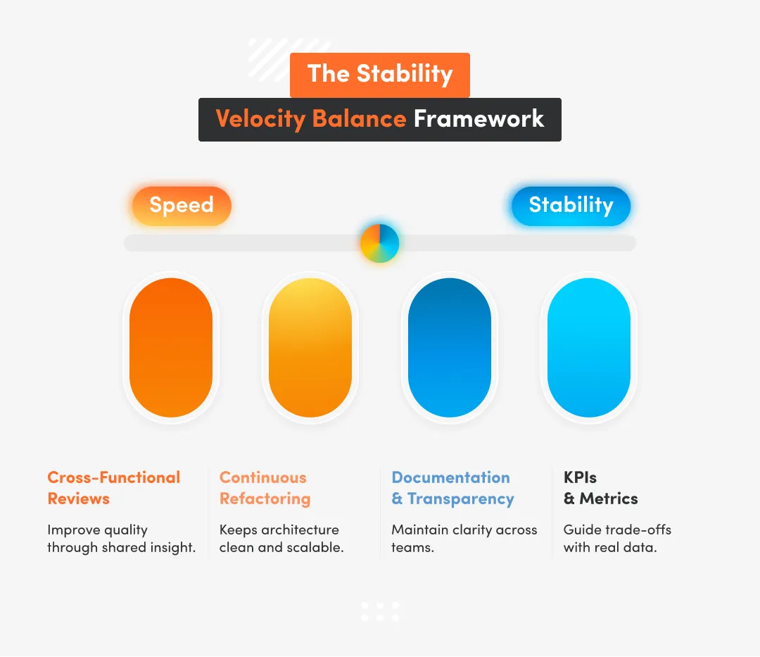 Inphographic with the stability velocity balance framework