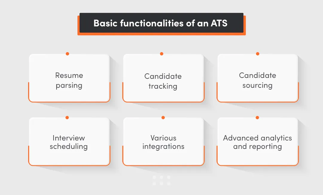 Basic functionalities of an ATS