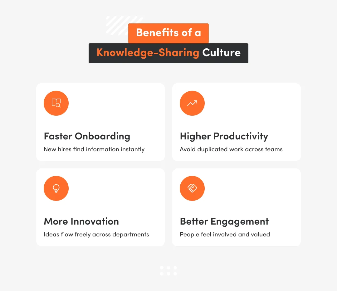 White background with benefits of a knowledge sharing culture