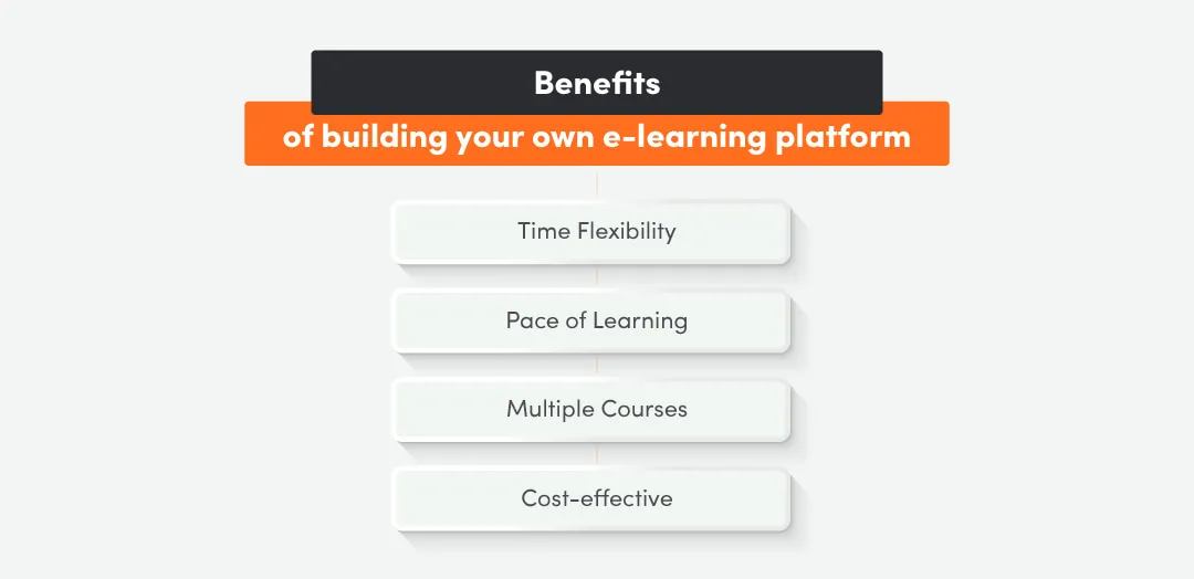 Benefits of building own e-learning platform