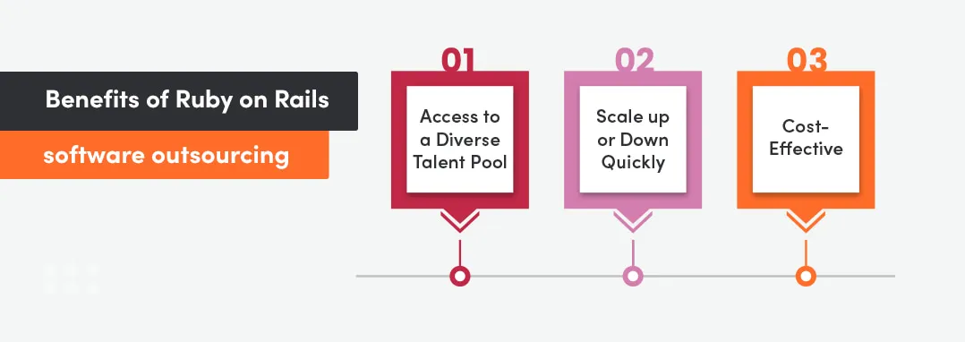 Benefits of ruby on rails application development services