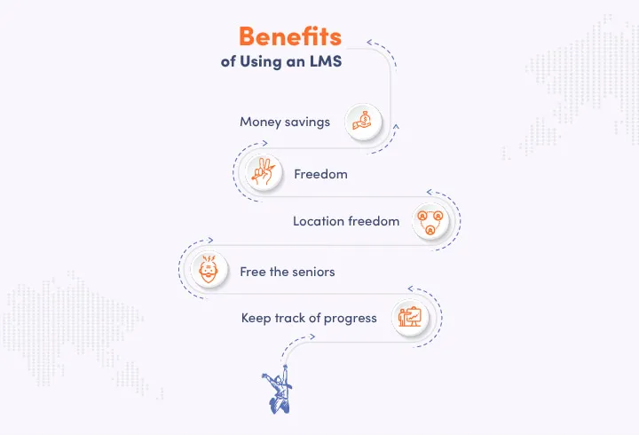 Benefits of using LMS