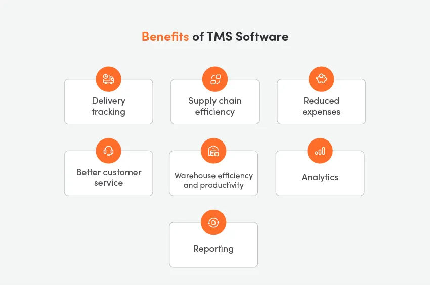 What are the benefits of TMS system for improving to business operations?