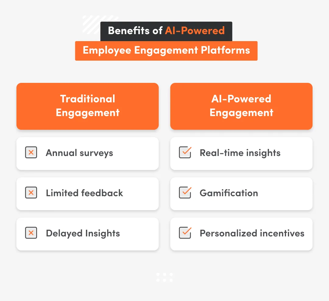 HR professionals and benefits of AI-powered Employee Engagement Platform comparison traditional vs ai-powered