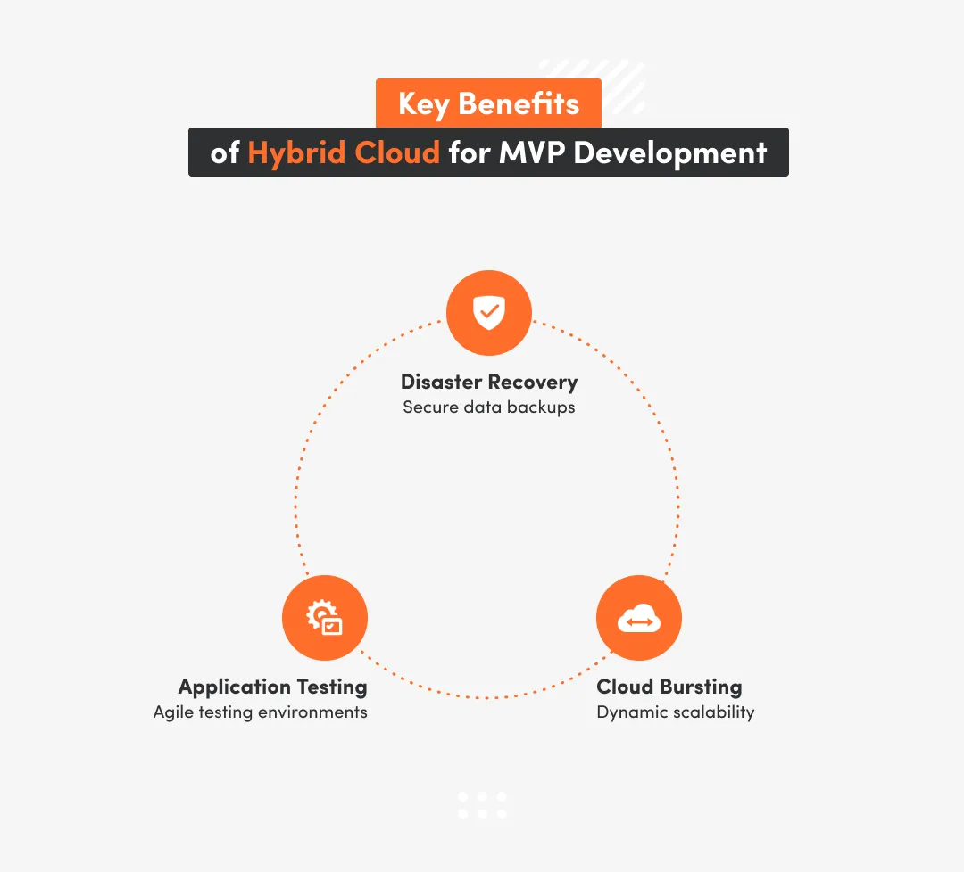 Benefits Of Hybrid Cloud For Mvps