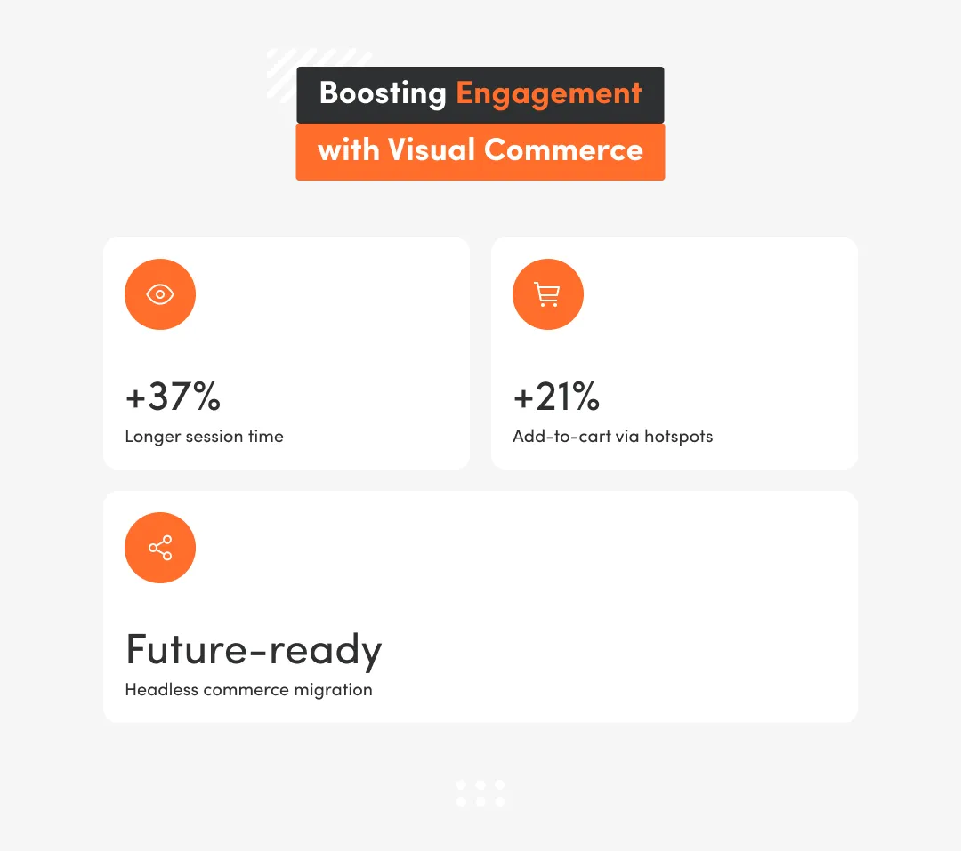 infographic on white background about boosting engagement with visual commerce
