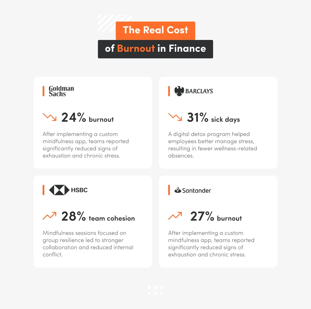 The real cost of burnout in Finance based on Goldman Sachs, Barclays, HSBC, Santander company