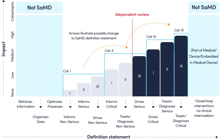 safe and effective software and examples of SAMP in 4 categories