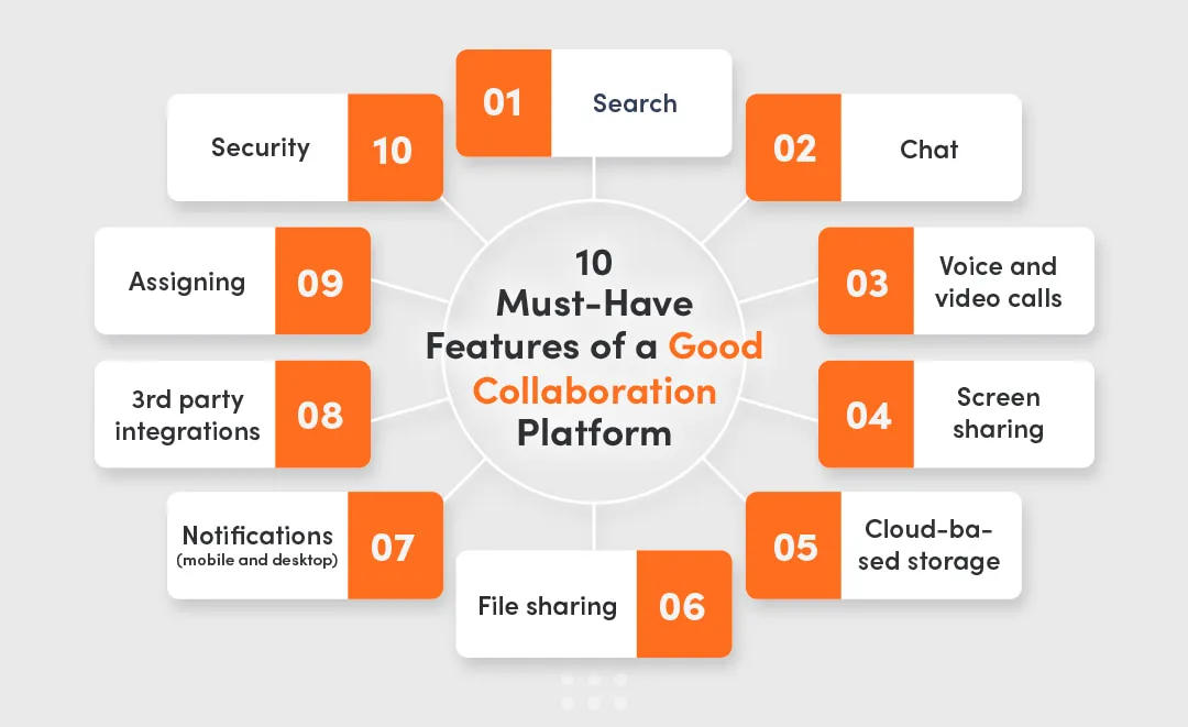 Manage projects - 10 must-have features of a good collaboration platform