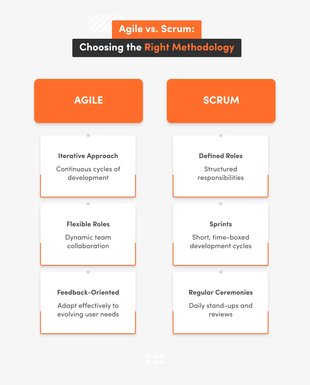 Comparison Of Agile And Scrum Methodologies