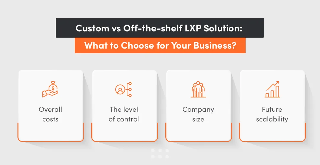 custom vs ready-made learning experience platform lxp