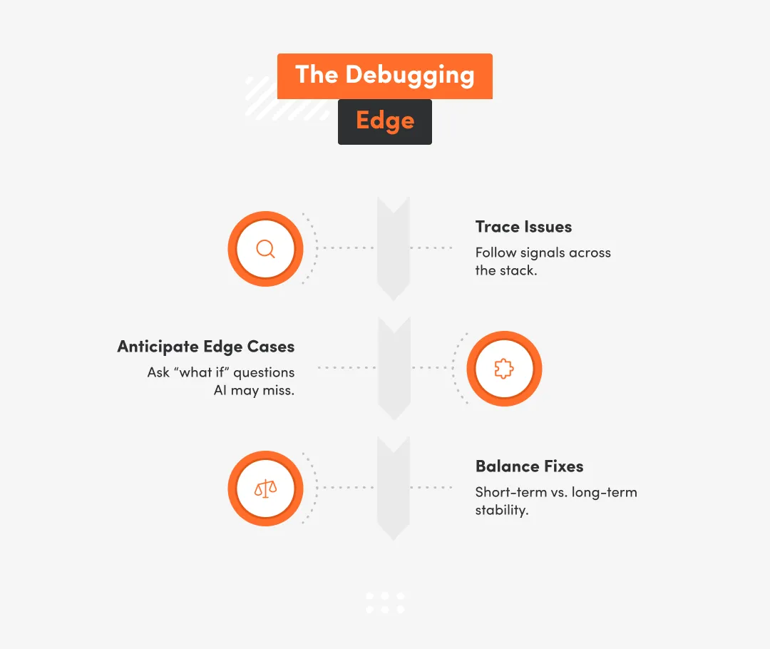 White inphographic with inscription about the debugging edge