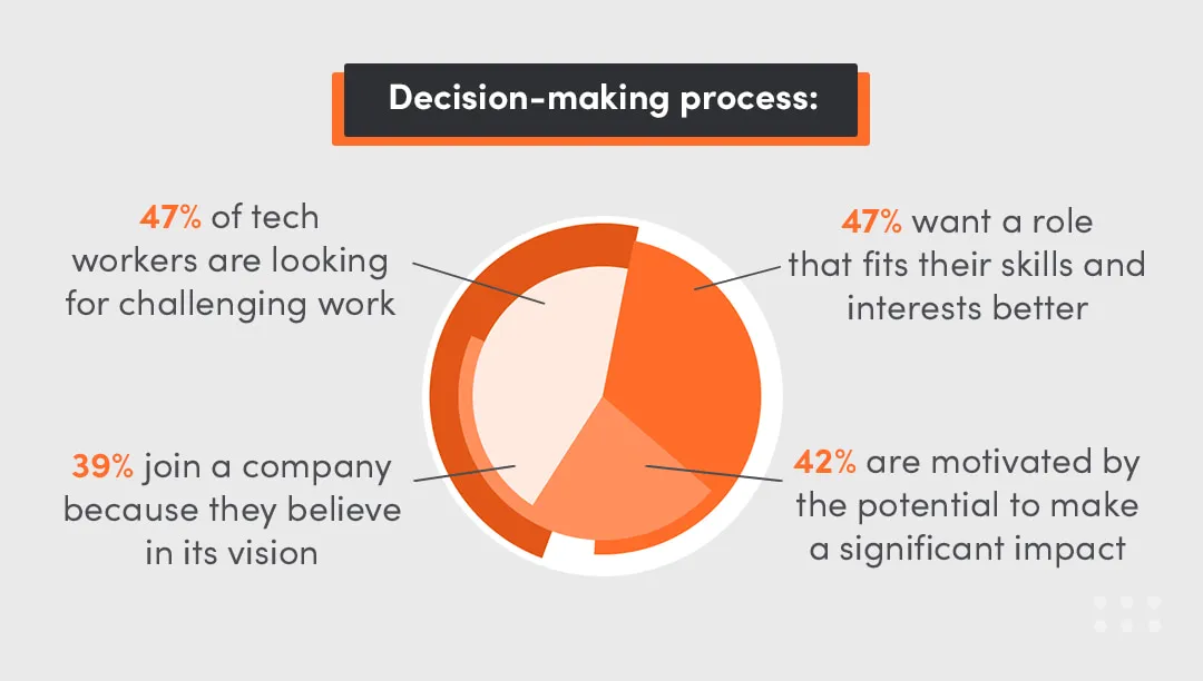 job satisfaction survey that make employees feel valued