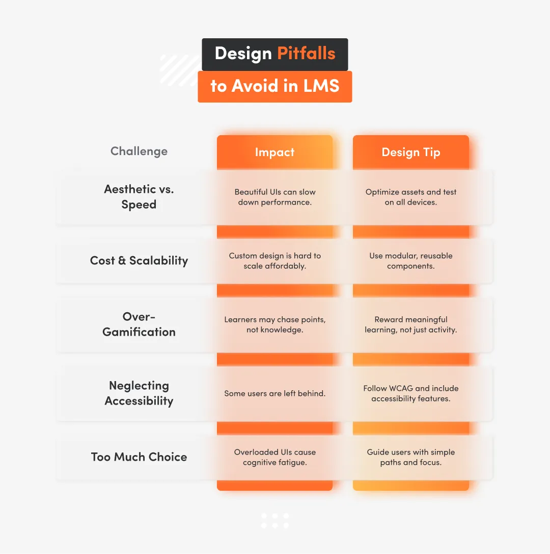 white inphographic with design pitfalls to avoid in LMS