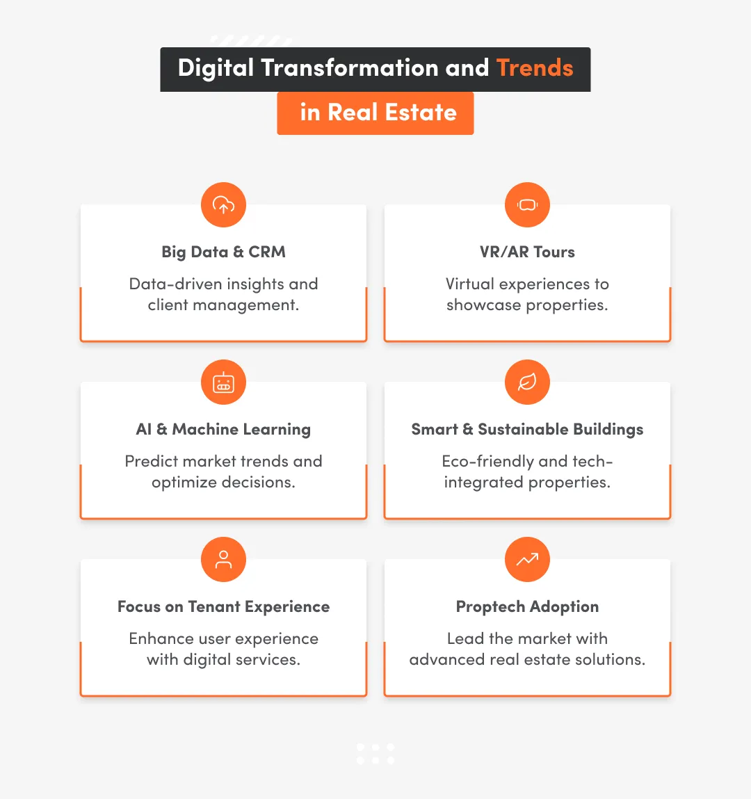Digital transformation and trend in Real Estate or PropTech markets