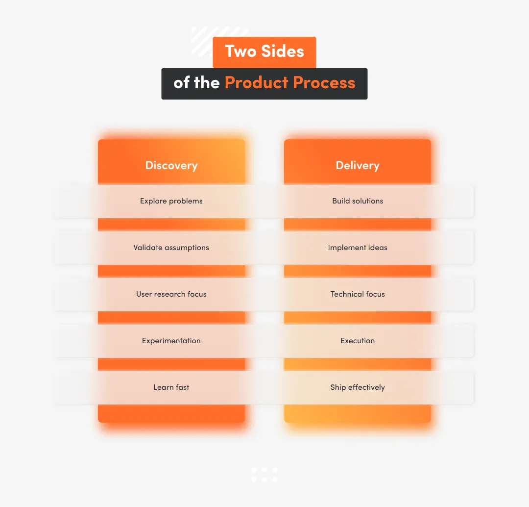 White inphographic with two sides of the product process