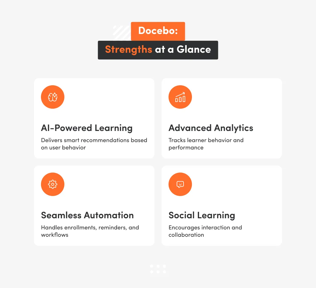 Inphographic about Docebo and its strenghts