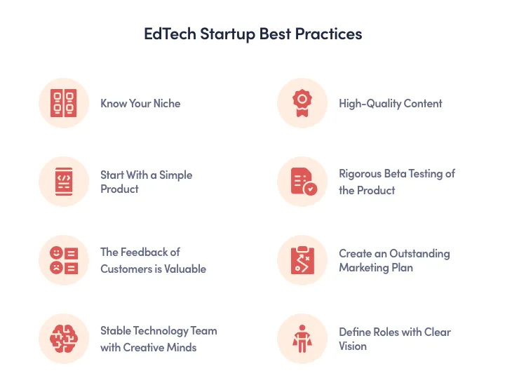Edtech startup best practices creating online learning platform, online tutoring platform and for better empower students